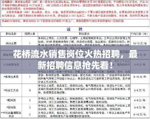 花橋流水銷售崗位火熱招聘，最新招聘信息搶先看！