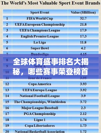全球體育盛事排名大揭秘，哪些賽事榮登榜首？