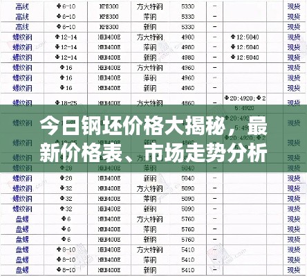 今日鋼坯價格大揭秘，最新價格表、市場走勢分析與精準預(yù)測