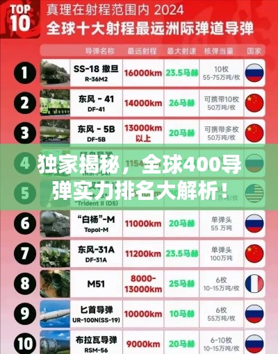獨家揭秘，全球400導彈實力排名大解析！