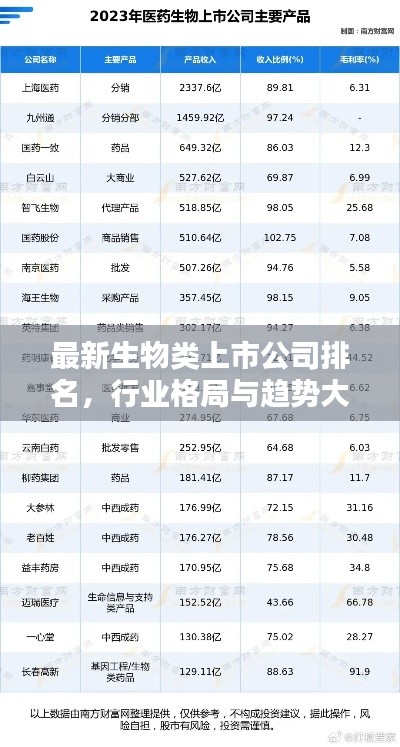 最新生物類上市公司排名，行業(yè)格局與趨勢大揭秘！