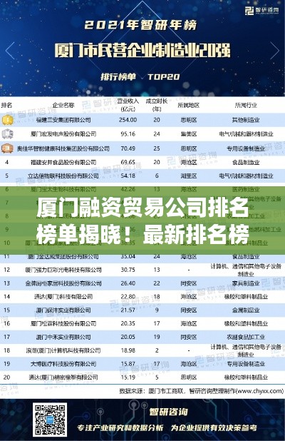 廈門融資貿(mào)易公司排名榜單揭曉！最新排名榜單，權(quán)威發(fā)布！