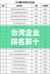 臺灣企業(yè)排名前十榜單揭曉！這些企業(yè)你一定不能錯過！