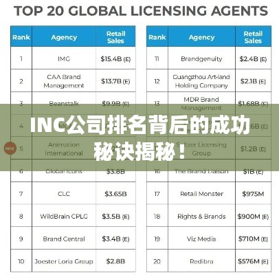 INC公司排名背后的成功秘訣揭秘！
