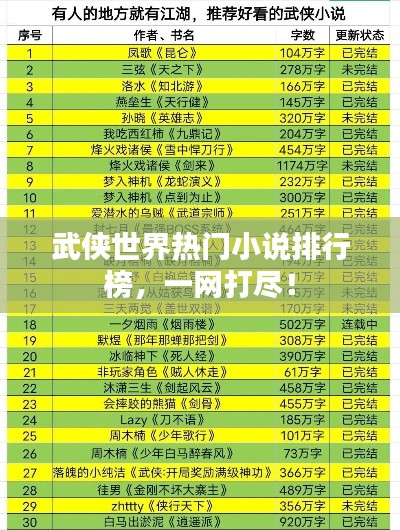 武俠世界熱門小說排行榜，一網(wǎng)打盡！