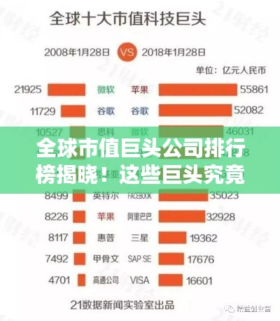 全球市值巨頭公司排行榜揭曉！這些巨頭究竟是誰(shuí)？