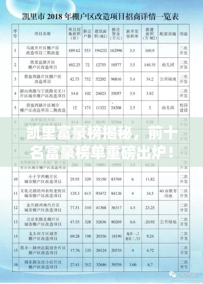 凱里富豪榜揭秘，前十名富豪榜單重磅出爐！