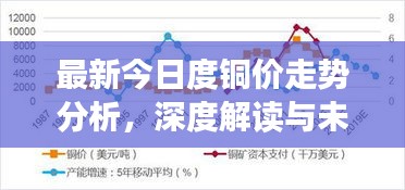 最新今日度銅價(jià)走勢(shì)分析，深度解讀與未來展望