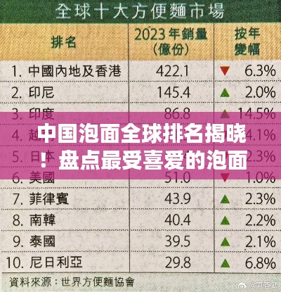 中國泡面全球排名揭曉！盤點最受喜愛的泡面品牌