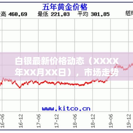 白銀最新價格動態(tài)（XXXX年XX月XX日），市場走勢深度解析與未來展望
