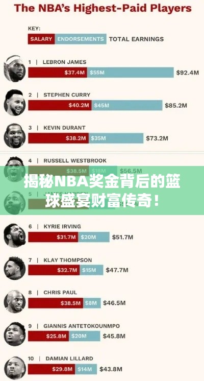 揭秘NBA獎金背后的籃球盛宴財富傳奇！