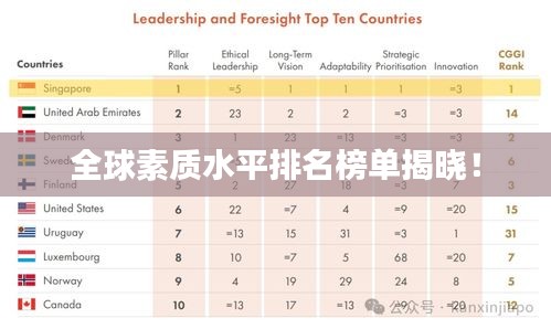全球素質水平排名榜單揭曉！