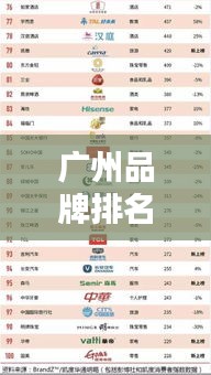 廣州品牌排名公司榜單揭曉，品牌實力一覽無余