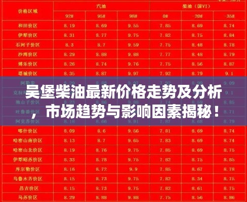 吳堡柴油最新價格走勢及分析，市場趨勢與影響因素揭秘！