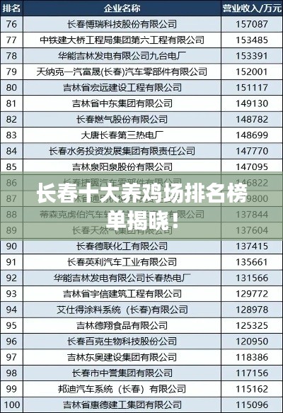 長春十大養(yǎng)雞場排名榜單揭曉！