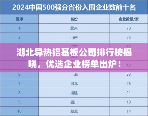 湖北導(dǎo)熱鋁基板公司排行榜揭曉，優(yōu)選企業(yè)榜單出爐！