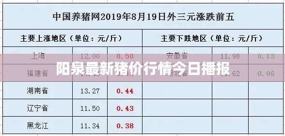 陽(yáng)泉最新豬價(jià)行情今日播報(bào)