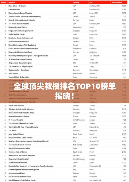 全球頂尖教授排名TOP10榜單揭曉！