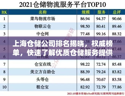 上海倉儲公司排名揭曉，權(quán)威榜單，快速了解優(yōu)質(zhì)倉儲服務(wù)提供者！