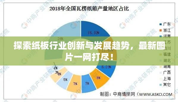 探索紙板行業(yè)創(chuàng)新與發(fā)展趨勢(shì)，最新圖片一網(wǎng)打盡！