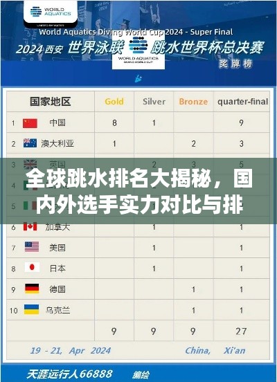 全球跳水排名大揭秘，國內(nèi)外選手實力對比與排名解析