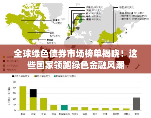 全球綠色債券市場榜單揭曉！這些國家領跑綠色金融風潮