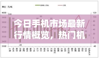 今日手機(jī)市場(chǎng)最新行情概覽，熱門(mén)機(jī)型走勢(shì)一網(wǎng)打盡！
