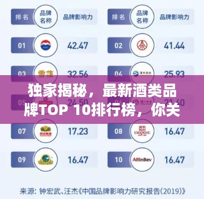獨(dú)家揭秘，最新酒類(lèi)品牌TOP 10排行榜，你關(guān)注的品牌上榜了嗎？