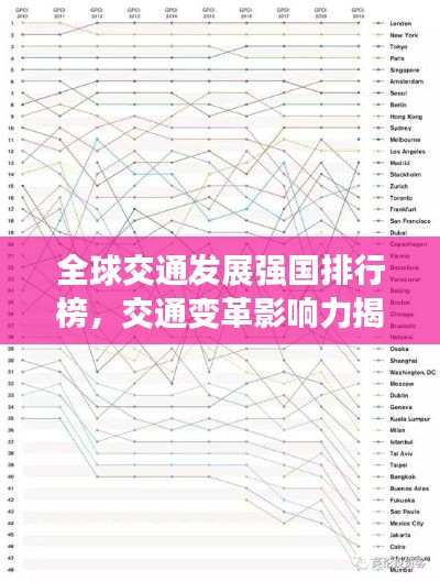全球交通發(fā)展強國排行榜，交通變革影響力揭秘！