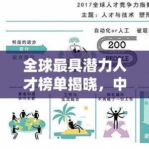 全球最具潛力人才榜單揭曉，中國精英領(lǐng)跑未來風(fēng)潮！