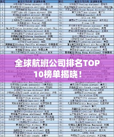 全球航班公司排名TOP10榜單揭曉！