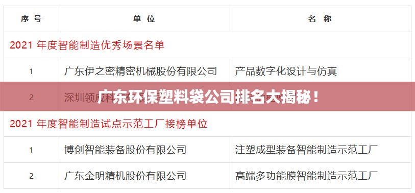 廣東環(huán)保塑料袋公司排名大揭秘！