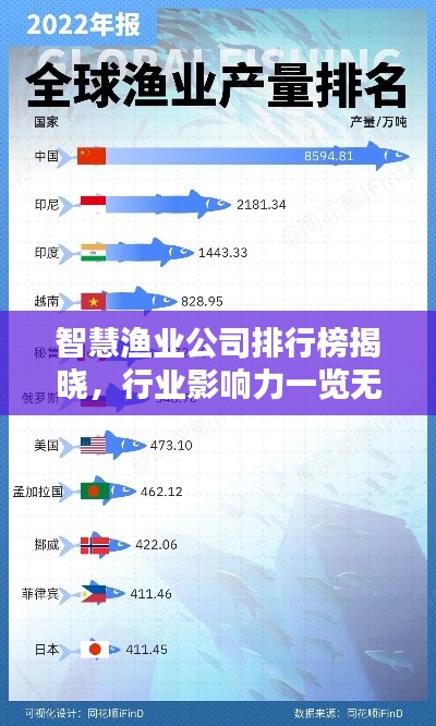 智慧漁業(yè)公司排行榜揭曉，行業(yè)影響力一覽無余！
