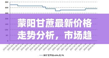 蒙陽甘蔗最新價格走勢分析，市場趨勢預(yù)測報告
