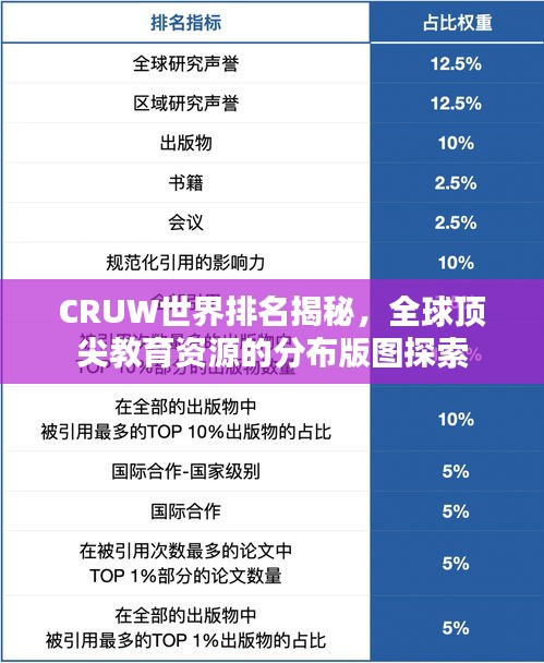 CRUW世界排名揭秘，全球頂尖教育資源的分布版圖探索