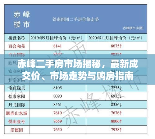 赤峰二手房市場揭秘，最新成交價、市場走勢與購房指南