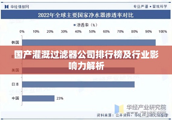國產灌溉過濾器公司排行榜及行業(yè)影響力解析