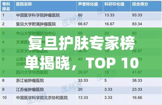 復(fù)旦護膚專家榜單揭曉，TOP 10護膚醫(yī)生排名全解析