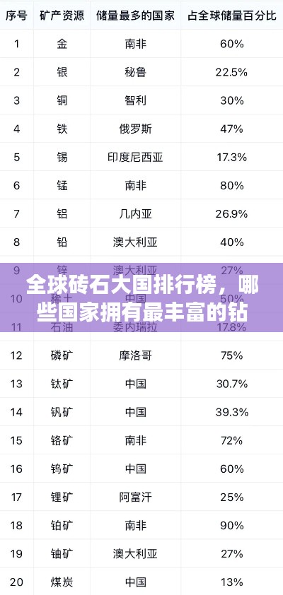 全球磚石大國(guó)排行榜，哪些國(guó)家擁有最豐富的鉆石資源？