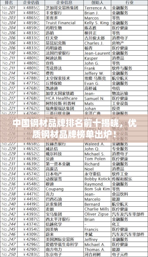 中國鋼材品牌排名前十揭曉，優(yōu)質(zhì)鋼材品牌榜單出爐！