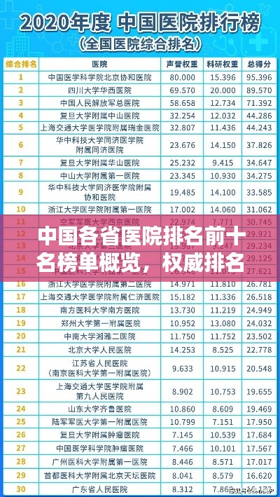 中國(guó)各省醫(yī)院排名前十名榜單概覽，權(quán)威排名一網(wǎng)打盡！