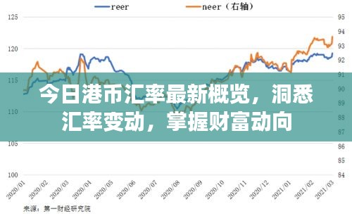 今日港幣匯率最新概覽，洞悉匯率變動(dòng)，掌握財(cái)富動(dòng)向