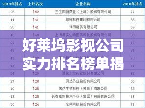 好萊塢影視公司實(shí)力排名榜單揭曉！