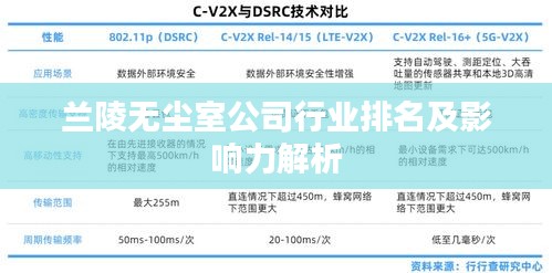 蘭陵無(wú)塵室公司行業(yè)排名及影響力解析