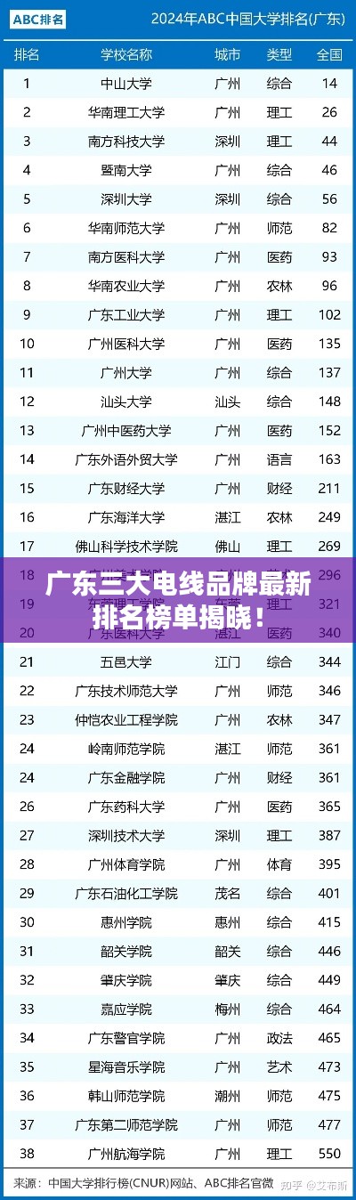 廣東三大電線品牌最新排名榜單揭曉！