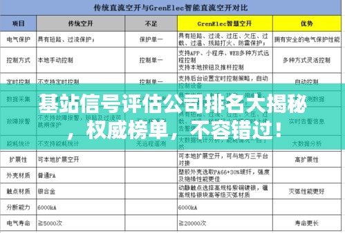 基站信號評估公司排名大揭秘，權威榜單，不容錯過！