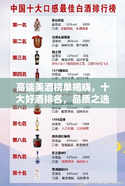 高端美酒榜單揭曉，十大好酒排名，品質(zhì)之選！