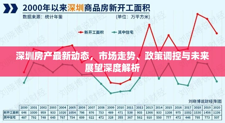 深圳房產(chǎn)最新動態(tài)，市場走勢、政策調(diào)控與未來展望深度解析