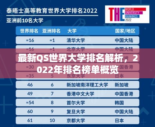最新QS世界大學(xué)排名解析，2022年排名榜單概覽