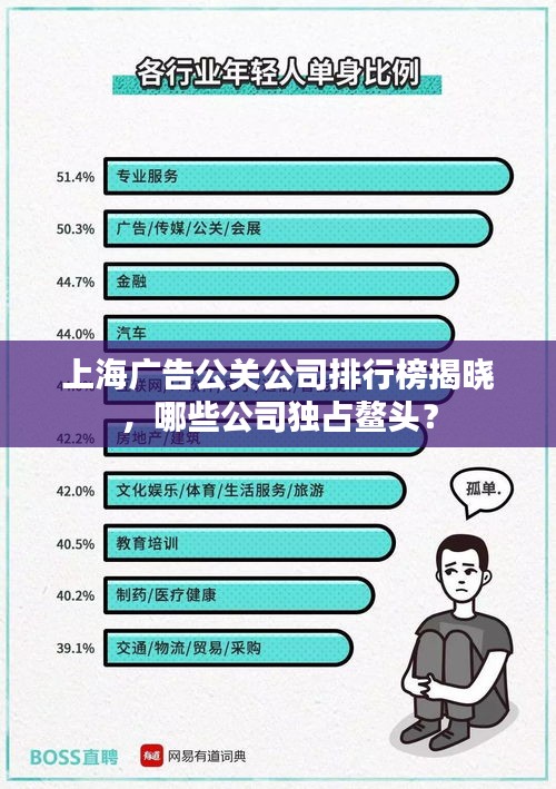 上海廣告公關(guān)公司排行榜揭曉，哪些公司獨(dú)占鰲頭？